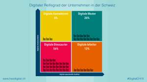 MEHR LESEN