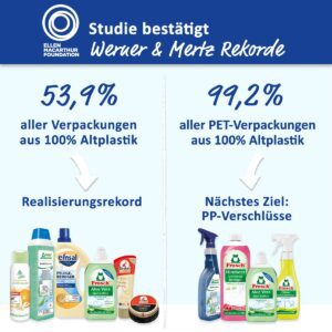 MEHR LESEN