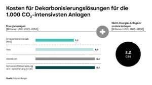 MEHR LESEN
